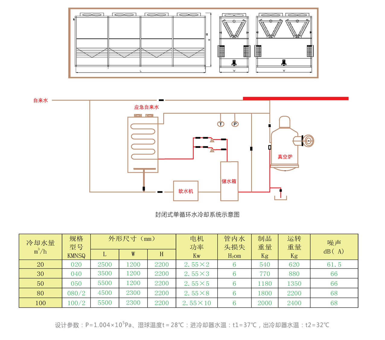 封闭式冷却器技术参数
