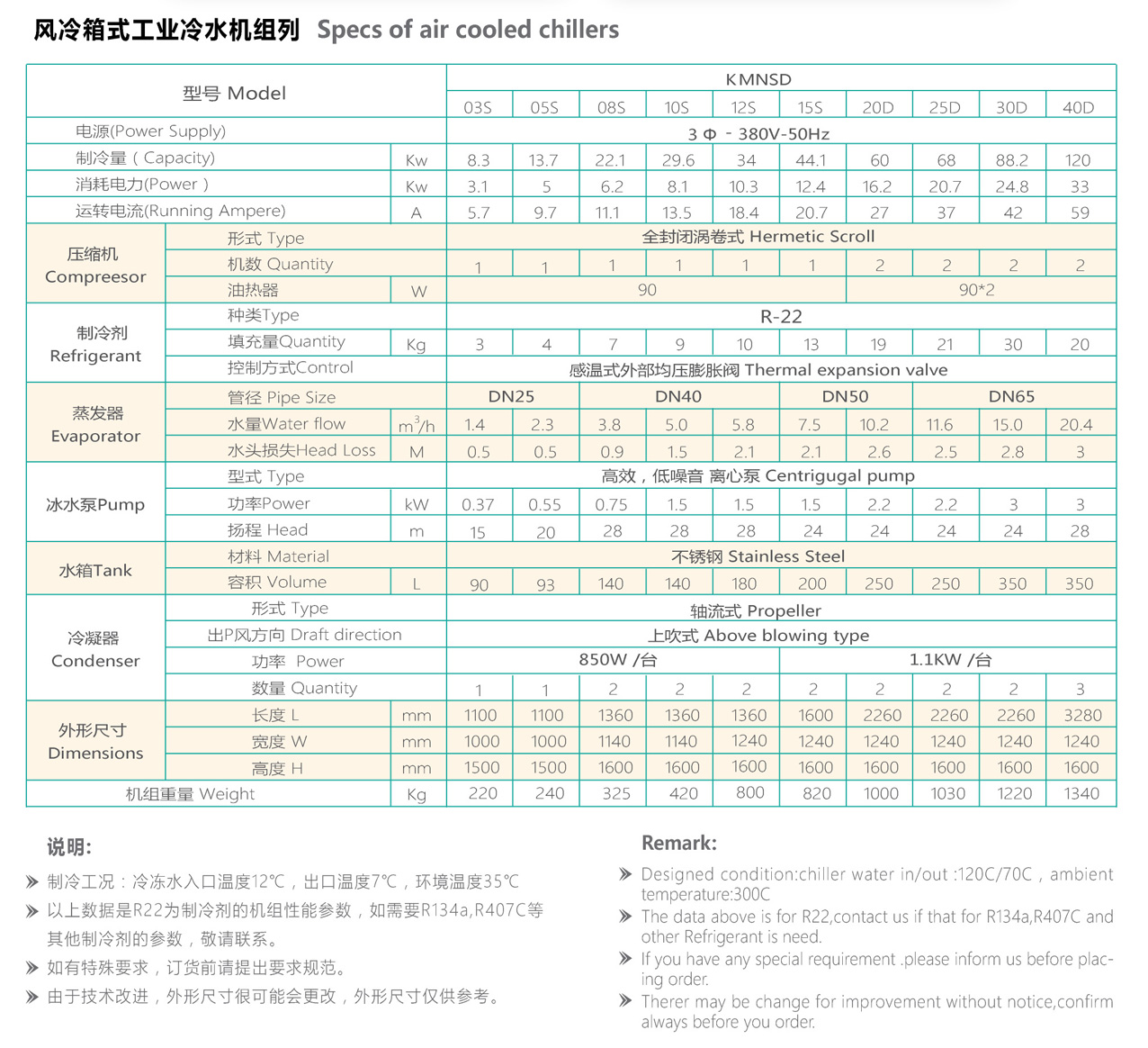 封闭式冷水机技术参数